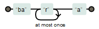 expresiones regulares: llaves entre x e y veces