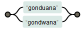 expresiones regulares: gonduana barras