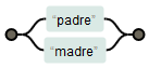 expresiones regulares: paréntesis 2