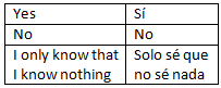 Tabla simple