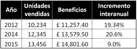 2 inglés parcialmente traducido
