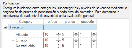 Puntuación