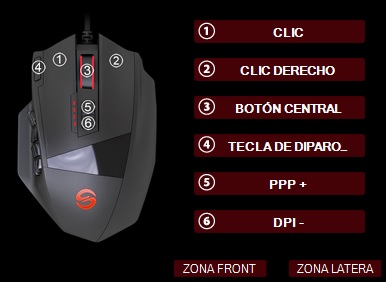 botones de la zona frontal del UtechSmart Venus