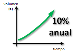 crecimiento anual del sector de la traducción