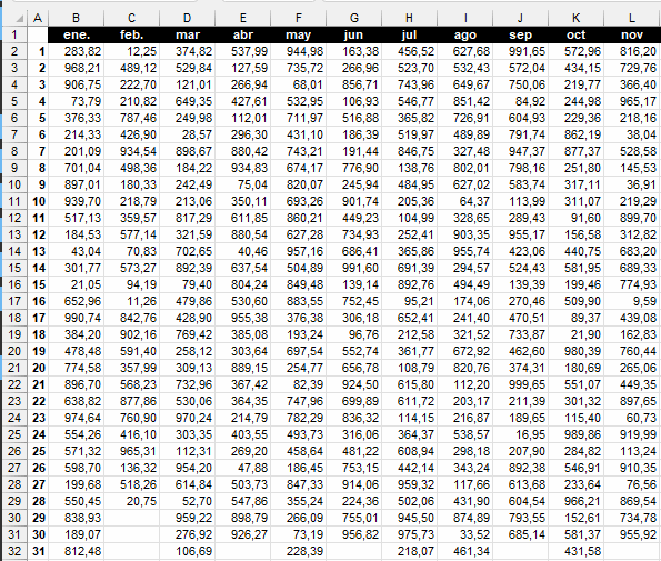 Celda de enfoque en Excel en acción - animado