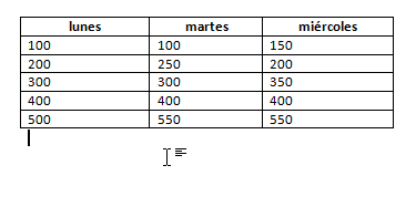 Editar una tabla en Word: Eliminar una tabla completa