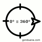 giro de 180 grados - animado